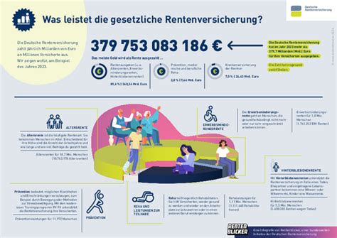 Infografik, die die unterschiedlichen gesetzlichen Regelungen zur Bestattung von Sternenkindern in Deutschland basierend auf dem Gewicht und den Bundesländern darstellt
