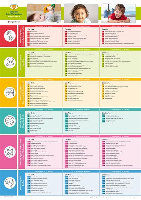 Grafik, die altersgerechte Küchenaufgaben für Kinder darstellt.