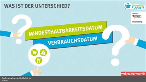 Infografik: Unterschiede zwischen Mindesthaltbarkeitsdatum und Verbrauchsdatum