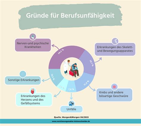 Infografik: Häufige Gründe für einen Wunschkaiserschnitt