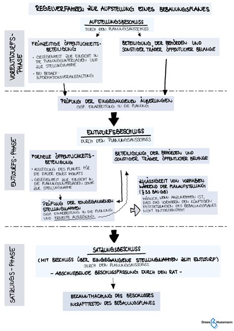 Schema: Ablauf eines geplanten Kaiserschnitts