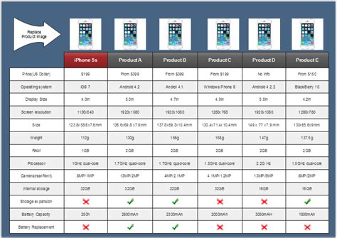 Vergleichstabelle der Kindersitznormen
