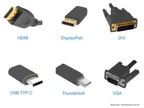 Schema der HDMI-Anschlüsse an einem Fernseher