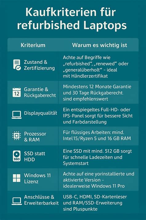 Schema der wichtigsten Kaufkriterien für Laptops