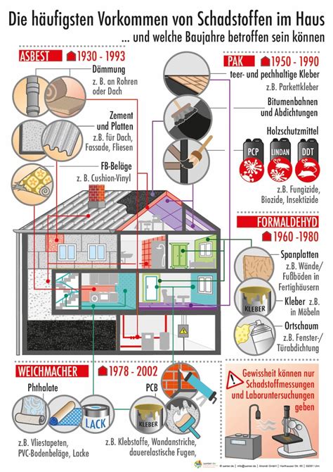 Infografik, die die verschiedenen Schadstoffe im Zigarettenrauch und deren Wirkung auf das Baby darstellt
