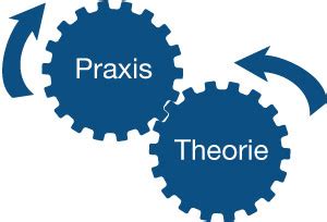 Schema, das die Verzahnung von Theorie und Praxis im dualen Hebammenstudium darstellt