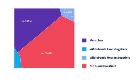 Grafik zur Verteilung von Glyphosat-Werten in Muttermilchproben