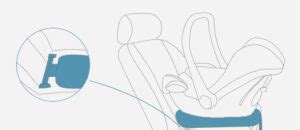 Schema der ISOFIX-Verankerungen im Auto