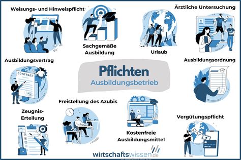 Grafik mit den wichtigsten Rechten und Pflichten während der Elternzeit und im Homeoffice