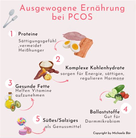 Schema zur Funktionsweise der Puregon-Behandlung bei PCOS