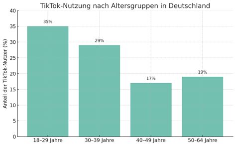 Grafik, die die typische Nutzungsdauer eines Reisebettes im Verhältnis zum Alter des Kindes zeigt