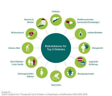Infografik, die verschiedene Risikofaktoren für eine vorzeitige Plazentaverkalkung auflistet (Rauchen, Diabetes, Bluthochdruck)