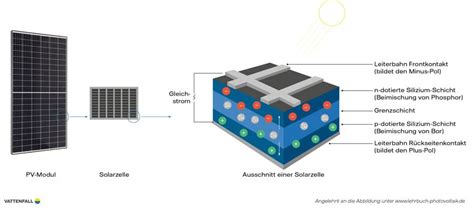 Schema zur Funktionsweise des G-CELL Seitenaufprallschutzes