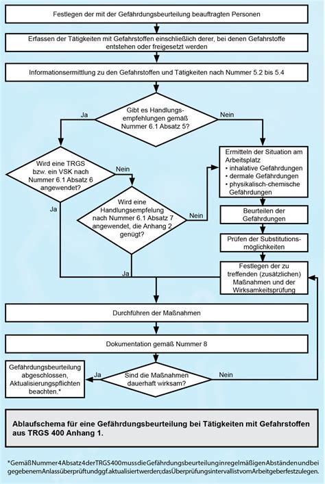 Schema zur Einführung von Beikostmahlzeiten im Babyalter