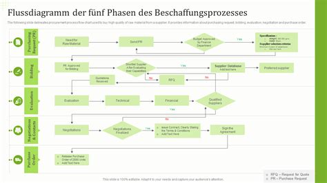 Flussdiagramm, das den Prozess der Anerkennung der Elternschaft für Kinder aus Leihmutterschaft in Deutschland darstellt