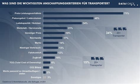 Infografik mit den wichtigsten Testkriterien für Reisebetten