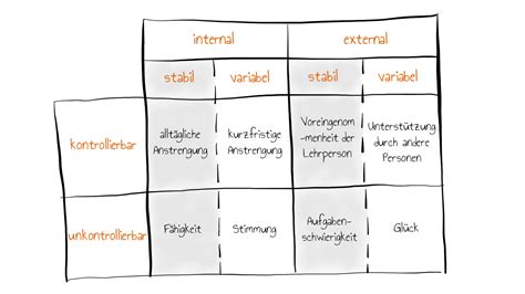 Schema zur Veranschaulichung der Stabilität von 3- und 4-rädrigen Kinderwagen