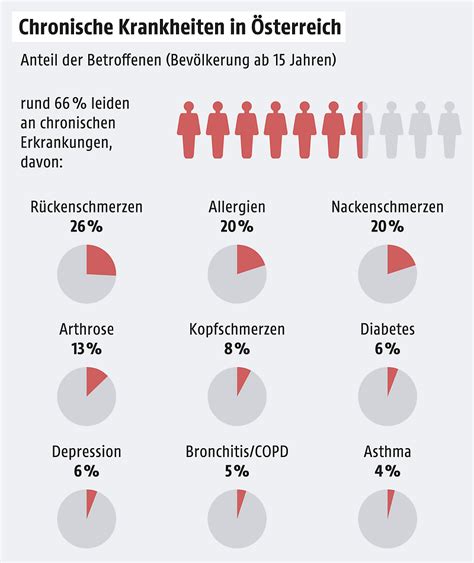 Infografik mit den 5 häufigsten Tragefehlern und deren Vermeidung.