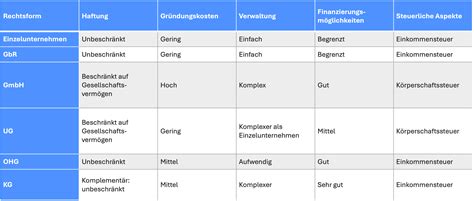 Infografik mit den wichtigsten Unterschieden zwischen Ritex und Pre-Seed/Prefert, inklusive Anwendungshinweisen.