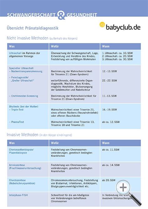 Übersicht der invasiven und nicht-invasiven Pränataldiagnostik-Methoden