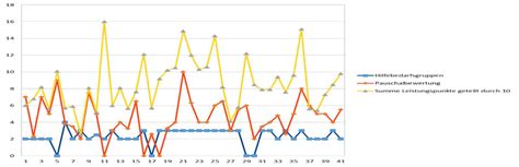Vergleich der alten Pauschalen und der neuen Zeittaktung für die Wochenbettbetreuung
