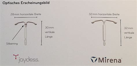 Aufbau einer Hormonspirale