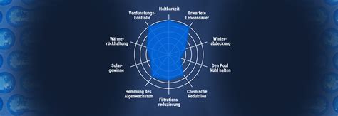 Grafik mit verschiedenen Babytragesystemen, darunter ein Ring Sling