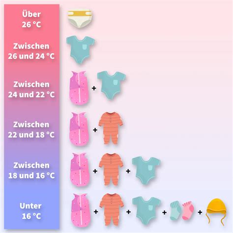 Illustration, die verschiedene Ursachen für Nabelgeruch bei Babys zeigt (z.B. Feuchtigkeit, Granulom)