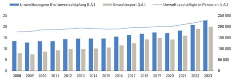 Statistik zur Erfolgsrate von IVF/ICSI in Abhängigkeit von der Anzahl der Embryonen