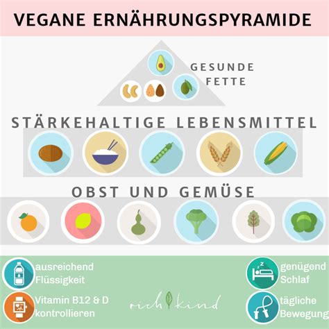 Infografik mit den wichtigsten Nährstoffen für vegane Babynahrung und ihren pflanzlichen Quellen