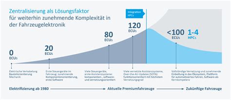 Infografik, die die steigenden Kosten und Komplexität von Haftpflichtansprüchen für Hebammen darstellt