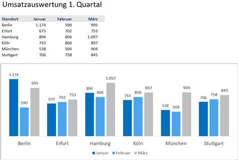 Grafik, die die Vorteile eines unabhängigen Versicherungsmaklers im Vergleich zu einem Vertreter oder Vergleichsportal darstellt