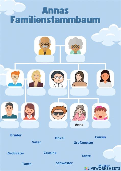 Familienstammbaum der Berenguer-Puppendesigner