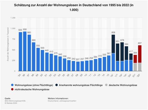 Infografik zur Verteilung der Geburtskliniken in Deutschland und zur Anzahl der Schließungen seit 2007