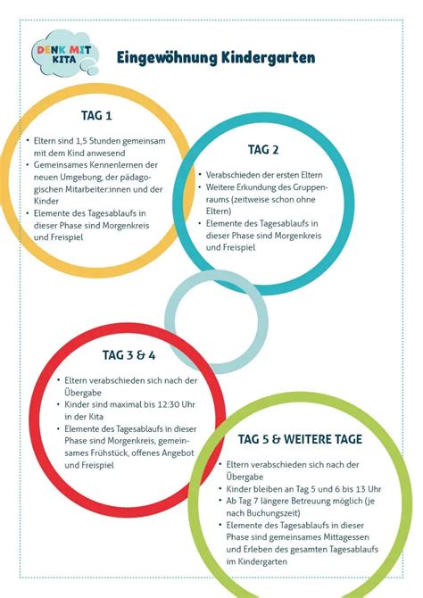 Infografik, die verschiedene Phasen des Trockenwerdens bei Kindern darstellt, von den ersten Anzeichen bis zur vollständigen Sauberkeit.