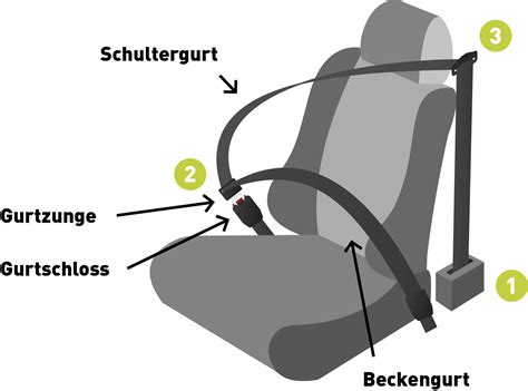 Illustration, wie ein Dreipunktgurt durch die Führungen einer Babyschale geführt wird.