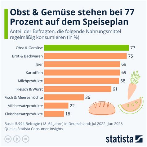 Infografik: Jodreichste Lebensmittel