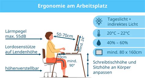 Schema der wichtigsten Merkmale eines Kinderhochstuhls: Ergonomie, Sicherheit, Verstellbarkeit, Material, Reinigung.
