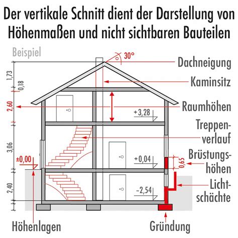 Illustration, die zeigt, wie die Bodenhöhe des Laufgitters angepasst wird, basierend auf der Entwicklungsstufe des Kindes