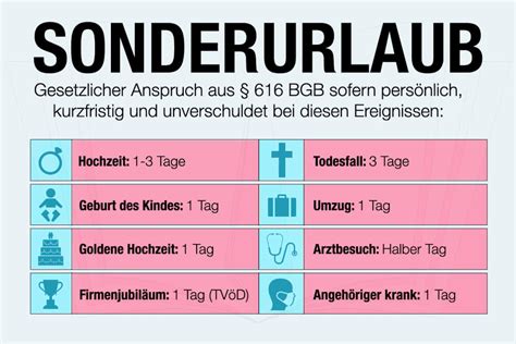 Darstellung der verschiedenen rechtlichen Grundlagen für Sonderurlaub bei Geburt: Gesetz (§ 616 BGB), Arbeitsvertrag, Tarifvertrag, Betriebsvereinbarung.