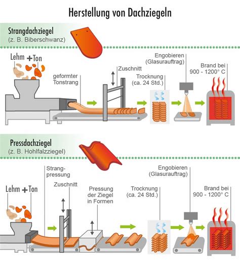 Familienunternehmen bei der Herstellung von Lammfell-Fußsäcken