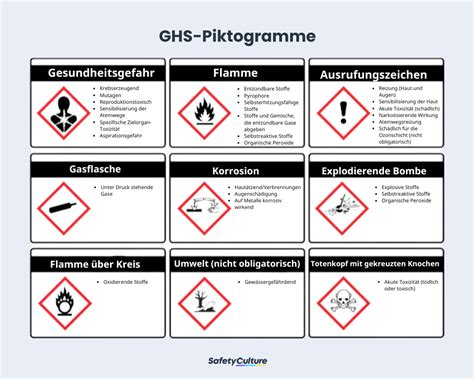 Infografik mit Sicherheitssymbolen: GS-Zeichen, 