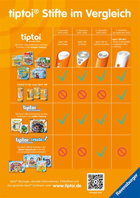 Vergleichstabelle feuchter Toilettenpapiere mit verschiedenen Produkten und deren Eigenschaften