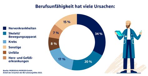 Infografik mit den häufigsten Ursachen für Fehlgeburten