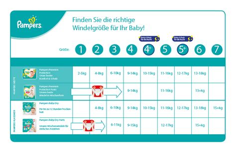 Infografik, die die Anzeichen für den Wechsel der Windelgröße visuell darstellt