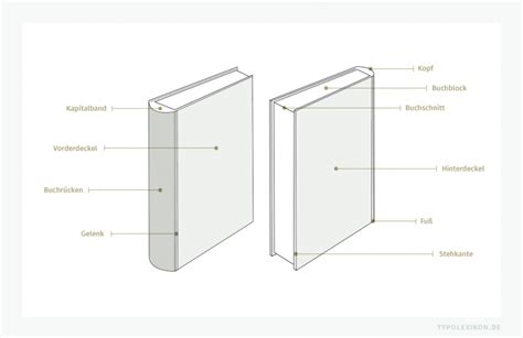 Schema: Aufbau eines guten Lauflernschuhs
