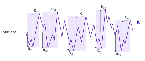 Illustration, die den Unterschied zwischen zu heißer, zu kalter und optimal temperierter Babymilch zeigt.