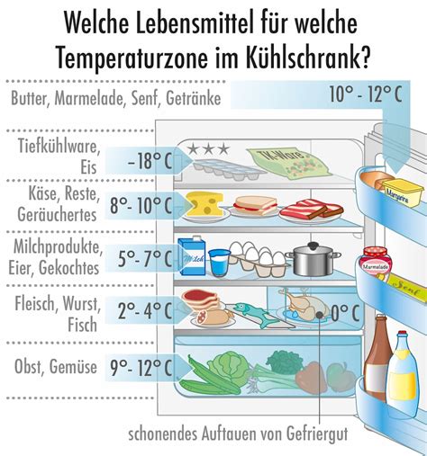Grafik, die die Temperaturbereiche von Babymilch mit entsprechenden Hinweisen darstellt.