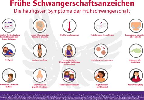 Vergleichstabelle: Frühe Schwangerschaftssymptome vs. prämenstruelle Symptome