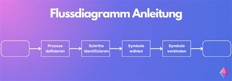 Flussdiagramm, das die verschiedenen Schritte des Trisomie-21-Screenings und der Diagnose darstellt.